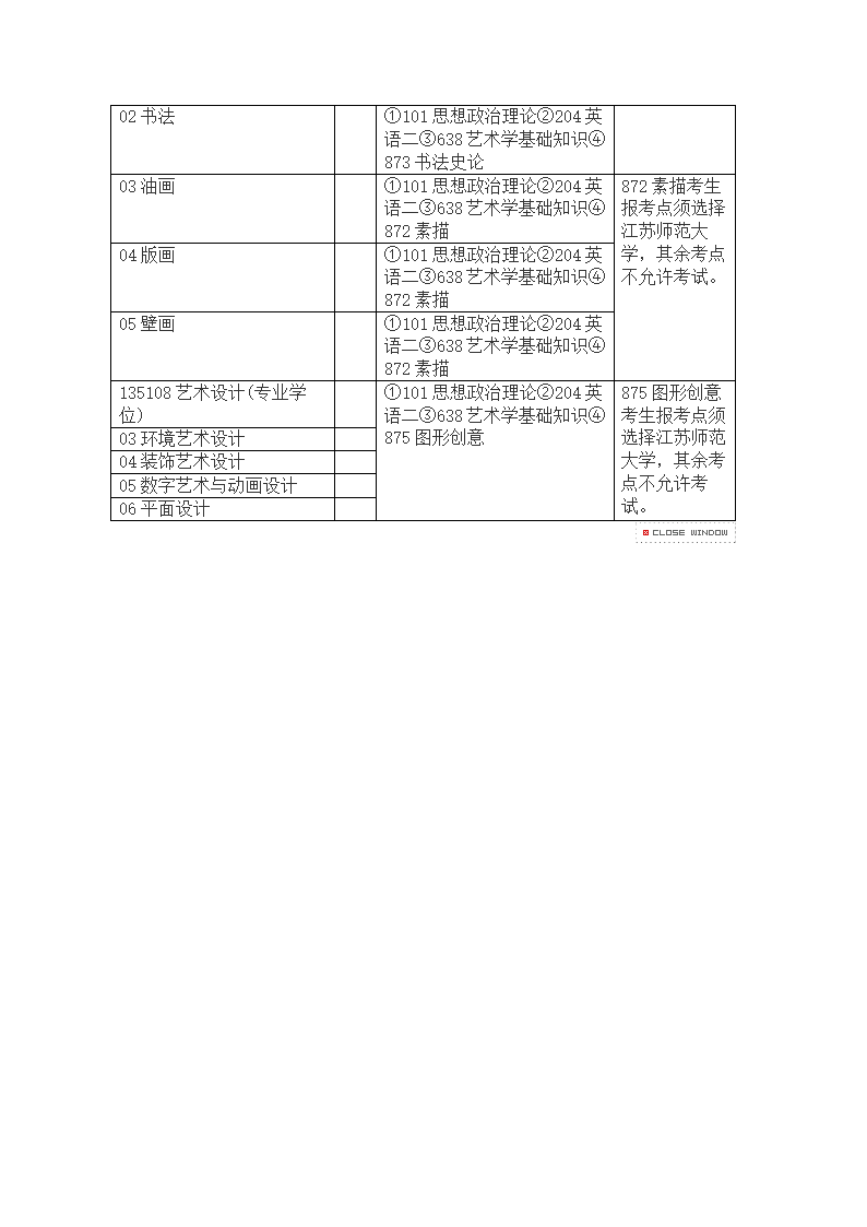 江苏师范大学2013年硕士研究生招生方向及考试科目第12页