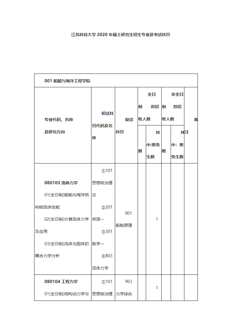江苏科技大学2020年硕士研究生招生专业及考试科目第1页