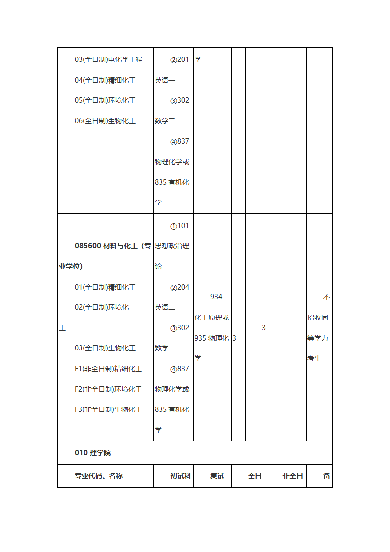 江苏科技大学2020年硕士研究生招生专业及考试科目第26页