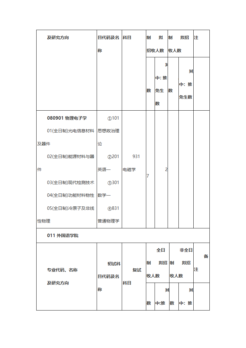 江苏科技大学2020年硕士研究生招生专业及考试科目第27页