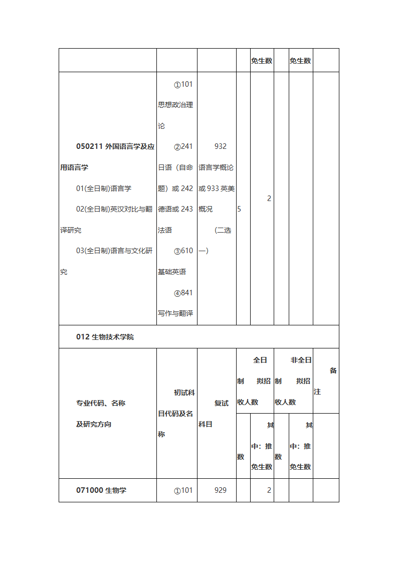 江苏科技大学2020年硕士研究生招生专业及考试科目第28页