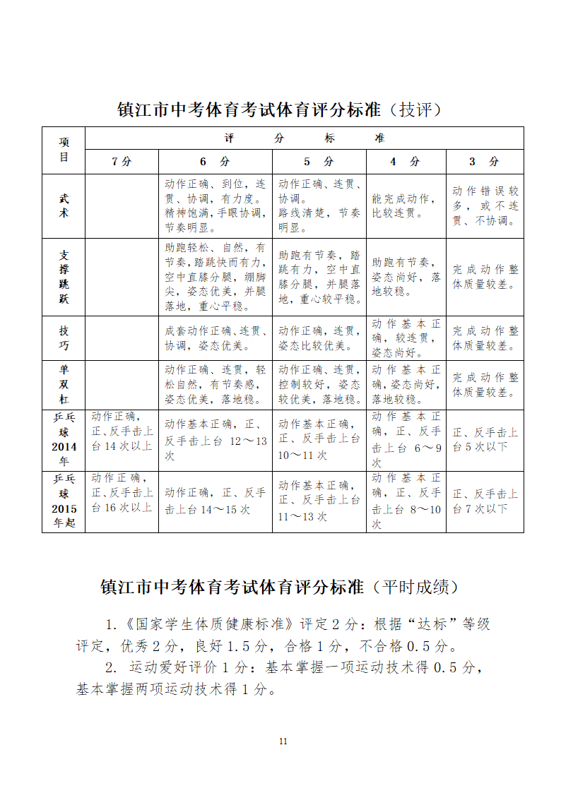 2016镇江中考体育考试方案、规则和评分标准第11页