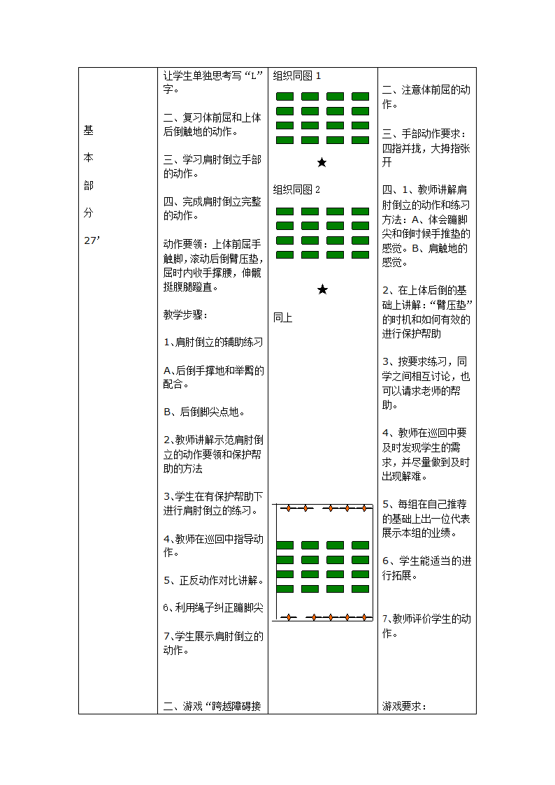 全国通用 五年级下册体育 肩肘倒立   教案.doc第3页