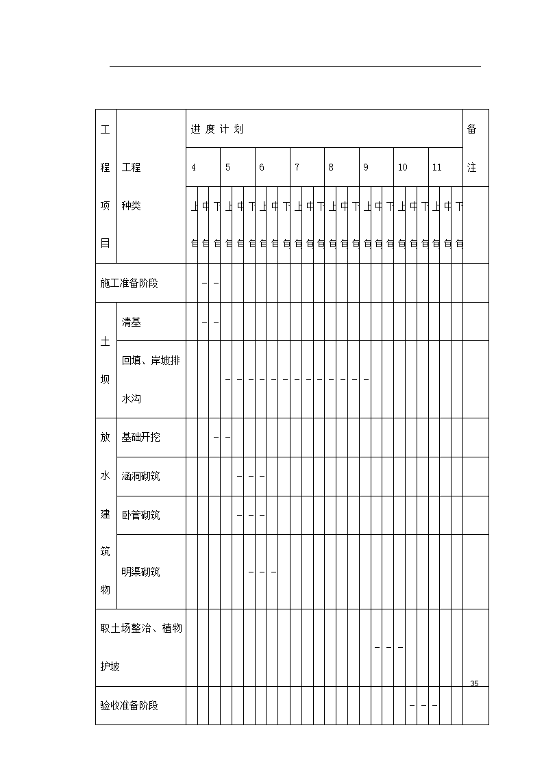 中阳县某小流域淤地坝工程标书.doc第35页