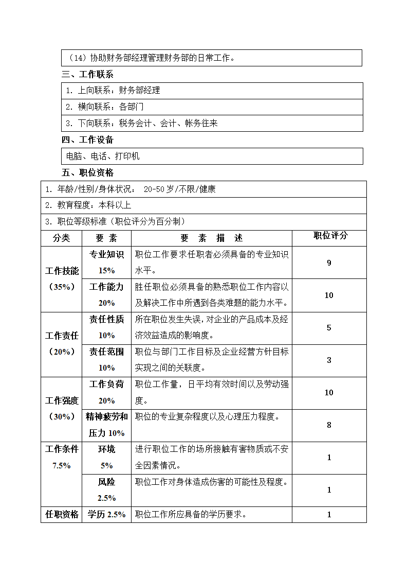 XX公司财务主管职位说明书.docx第2页