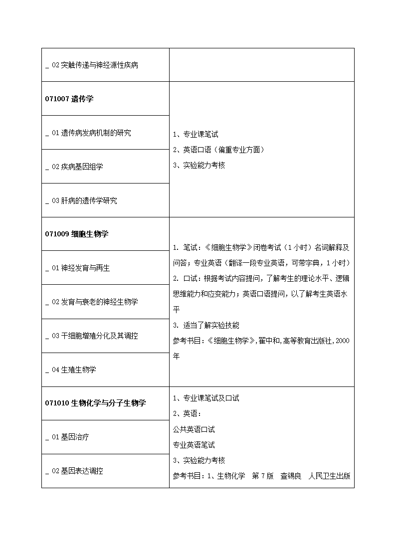 2011年青岛大学医学院研究生复试方案第2页