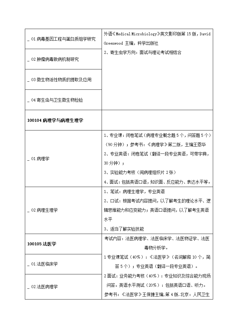 2011年青岛大学医学院研究生复试方案第5页