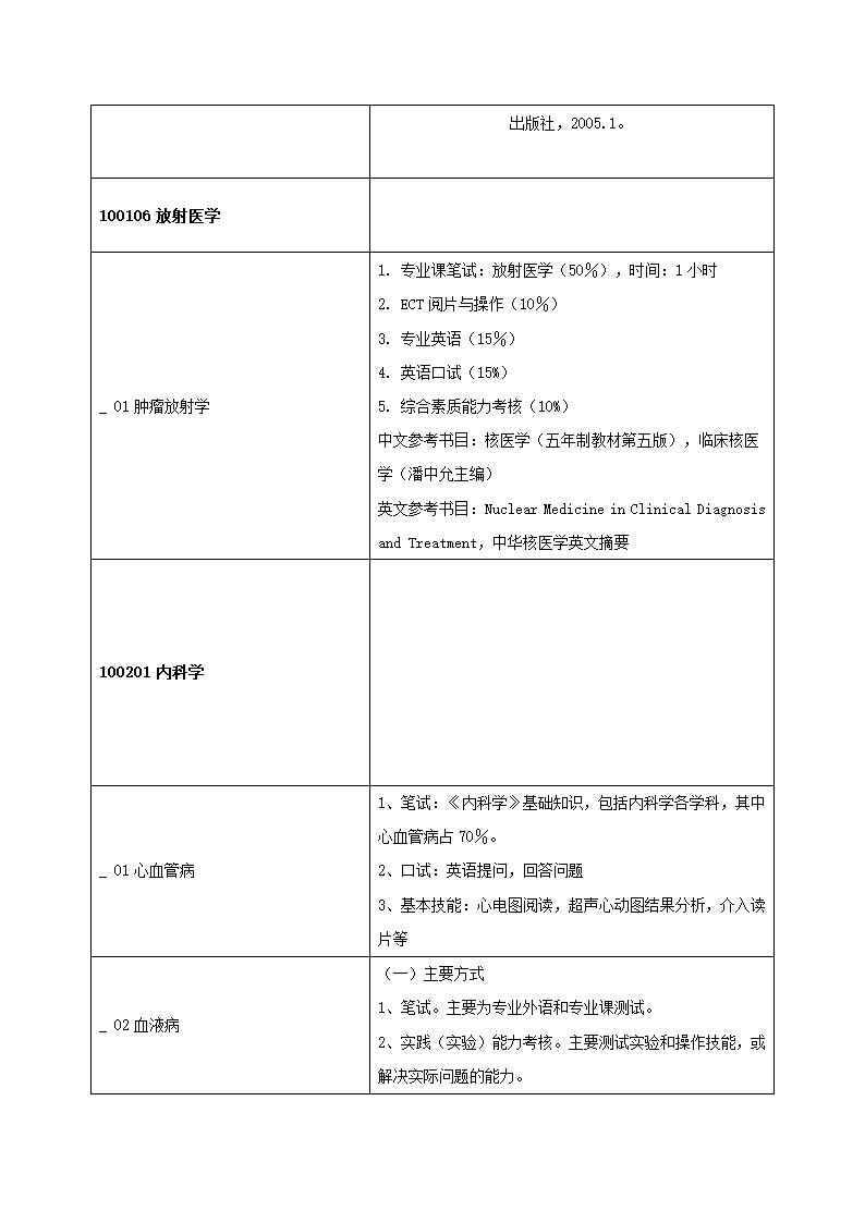 2011年青岛大学医学院研究生复试方案第6页