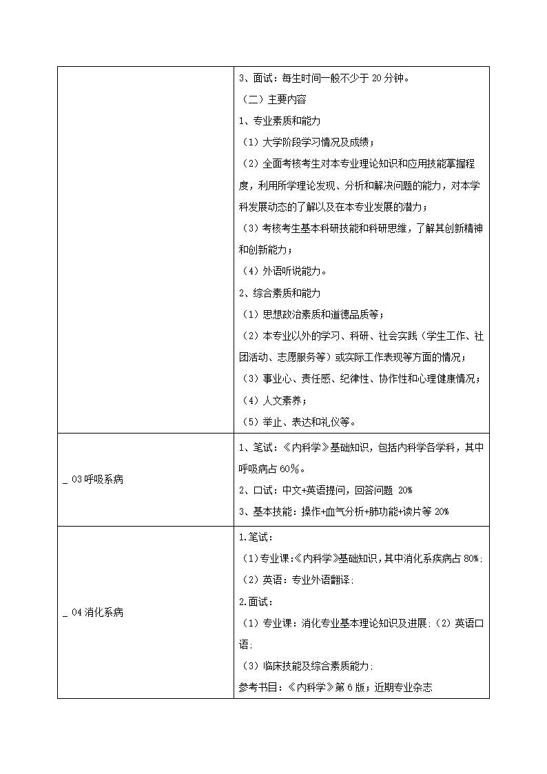 2011年青岛大学医学院研究生复试方案第7页