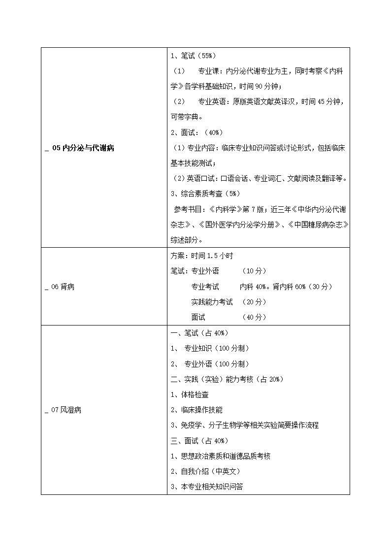 2011年青岛大学医学院研究生复试方案第8页