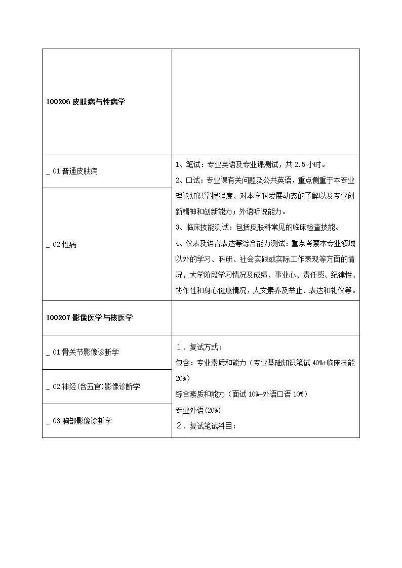 2011年青岛大学医学院研究生复试方案第12页