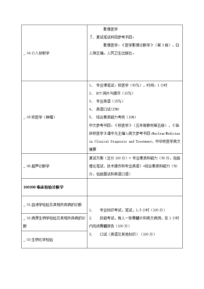 2011年青岛大学医学院研究生复试方案第13页