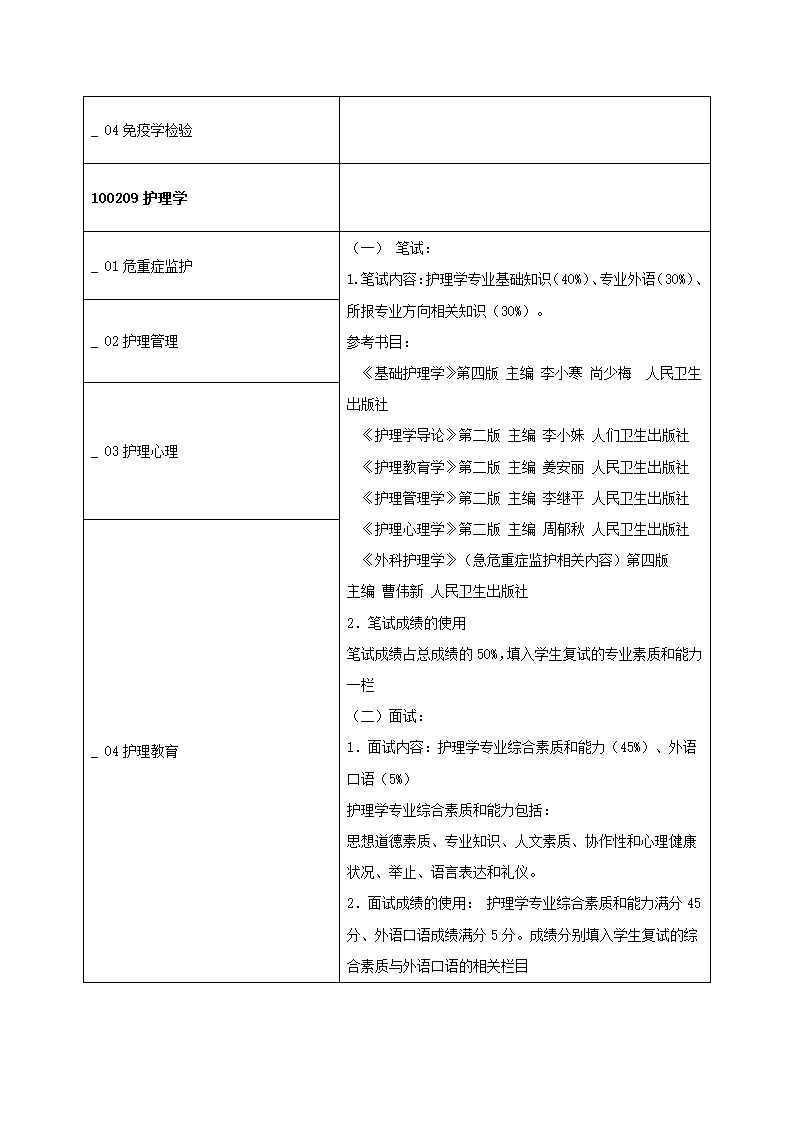 2011年青岛大学医学院研究生复试方案第14页