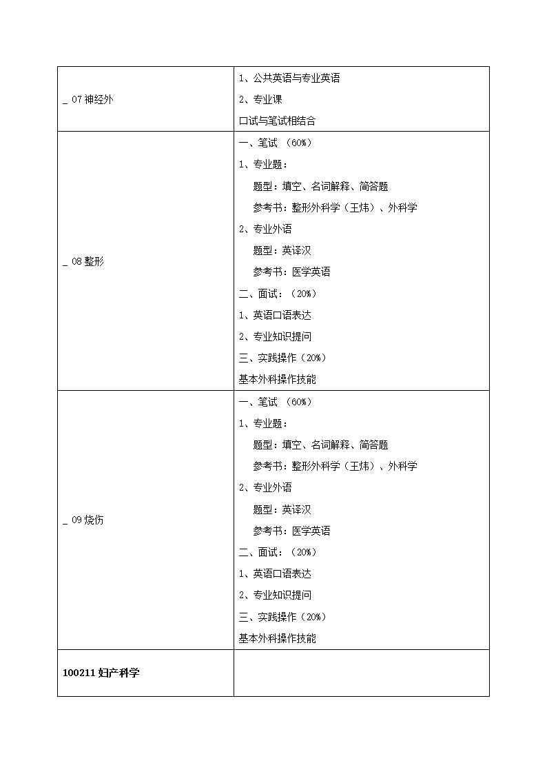 2011年青岛大学医学院研究生复试方案第18页