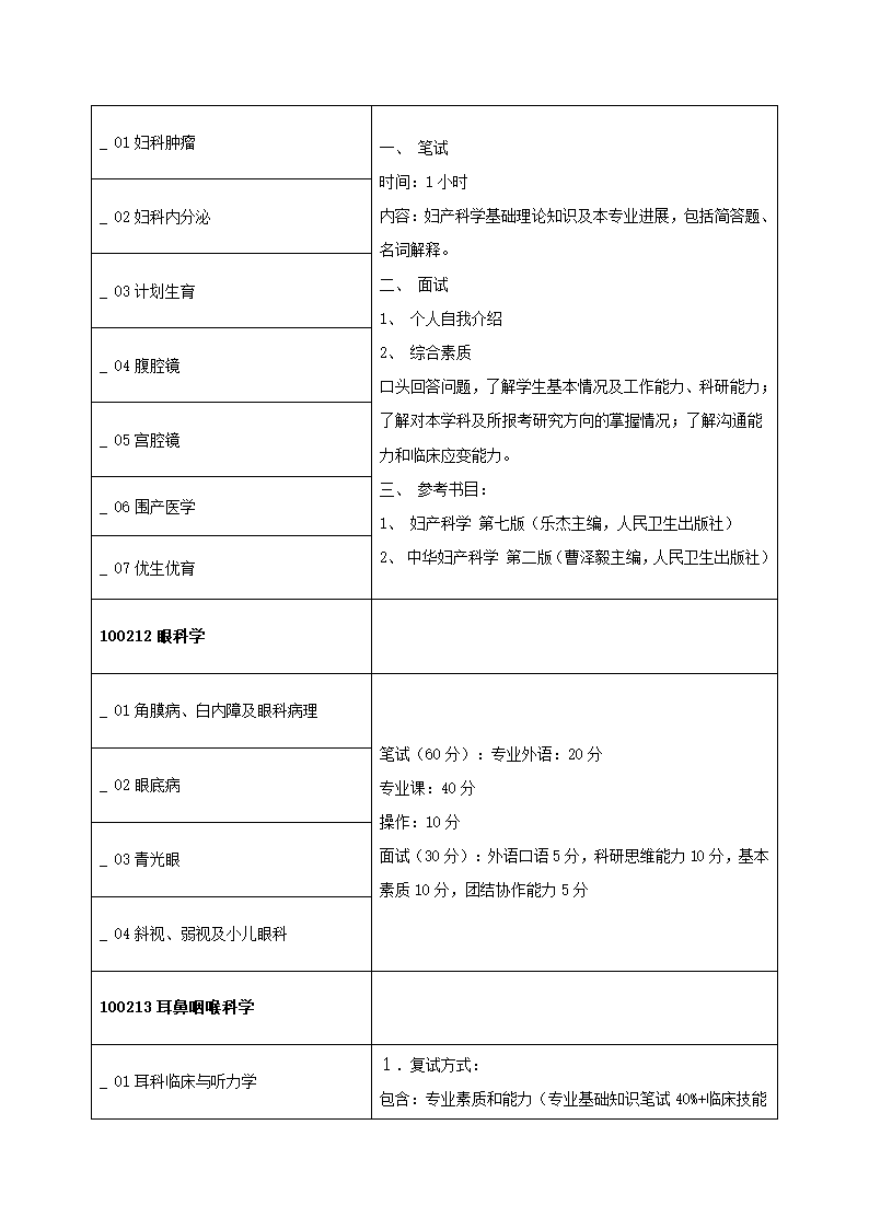 2011年青岛大学医学院研究生复试方案第19页