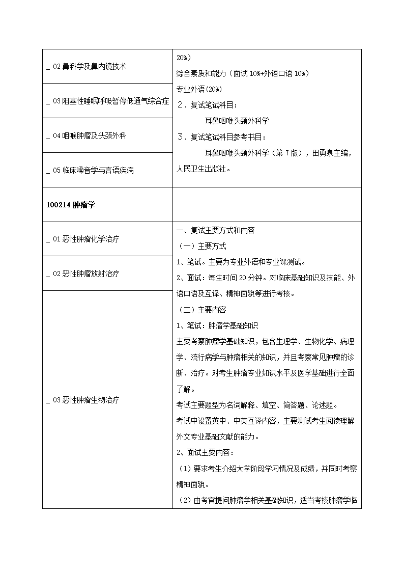 2011年青岛大学医学院研究生复试方案第20页