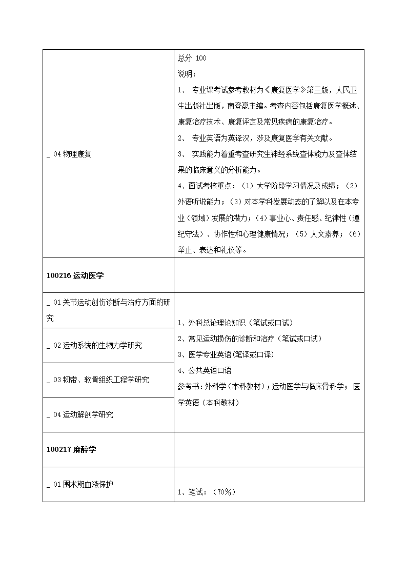 2011年青岛大学医学院研究生复试方案第22页