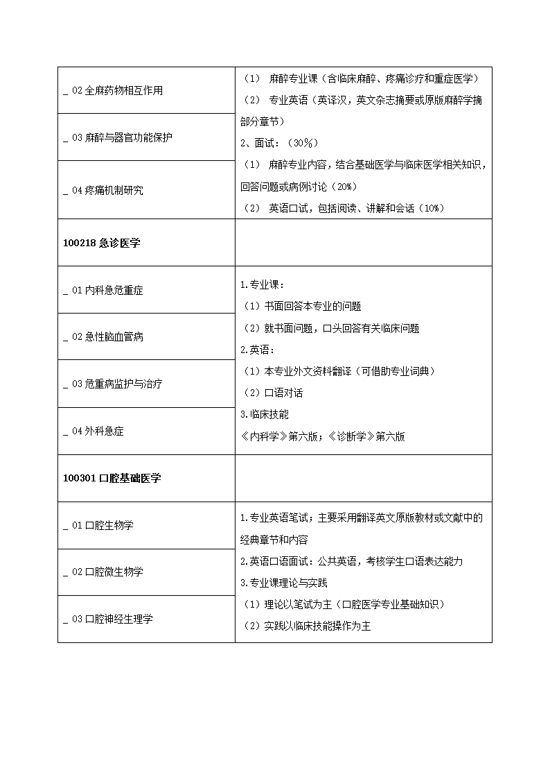 2011年青岛大学医学院研究生复试方案第23页