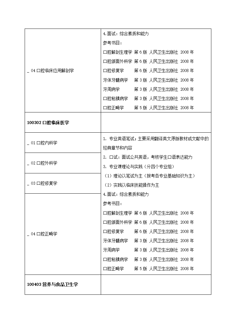 2011年青岛大学医学院研究生复试方案第24页