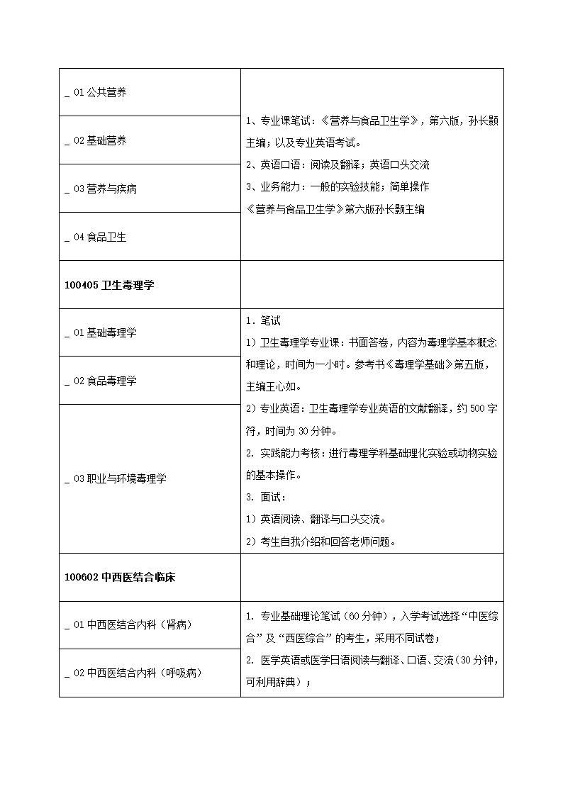 2011年青岛大学医学院研究生复试方案第25页