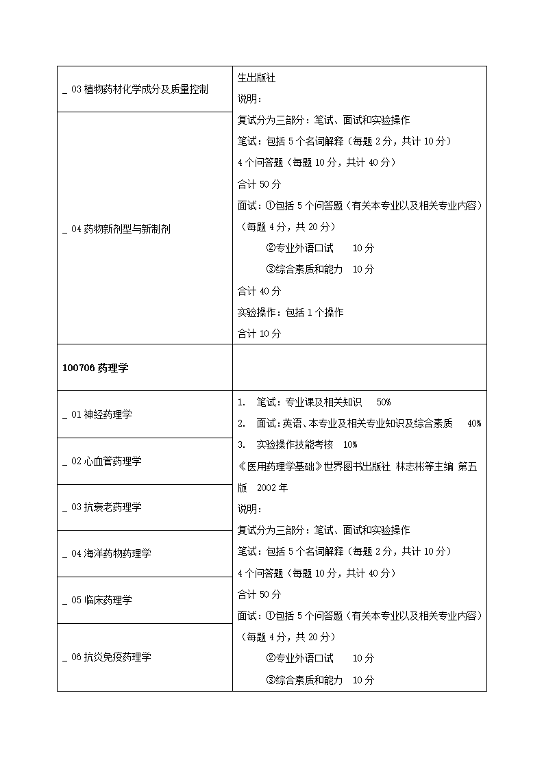 2011年青岛大学医学院研究生复试方案第27页