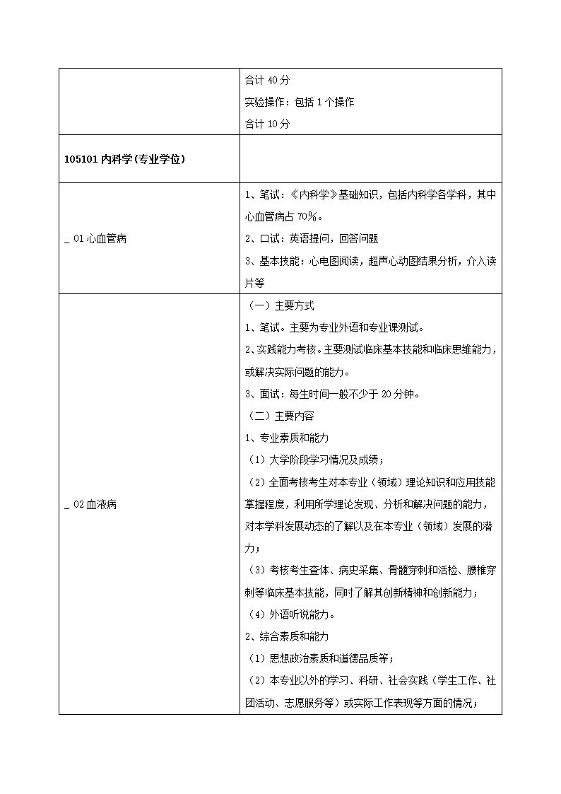 2011年青岛大学医学院研究生复试方案第28页