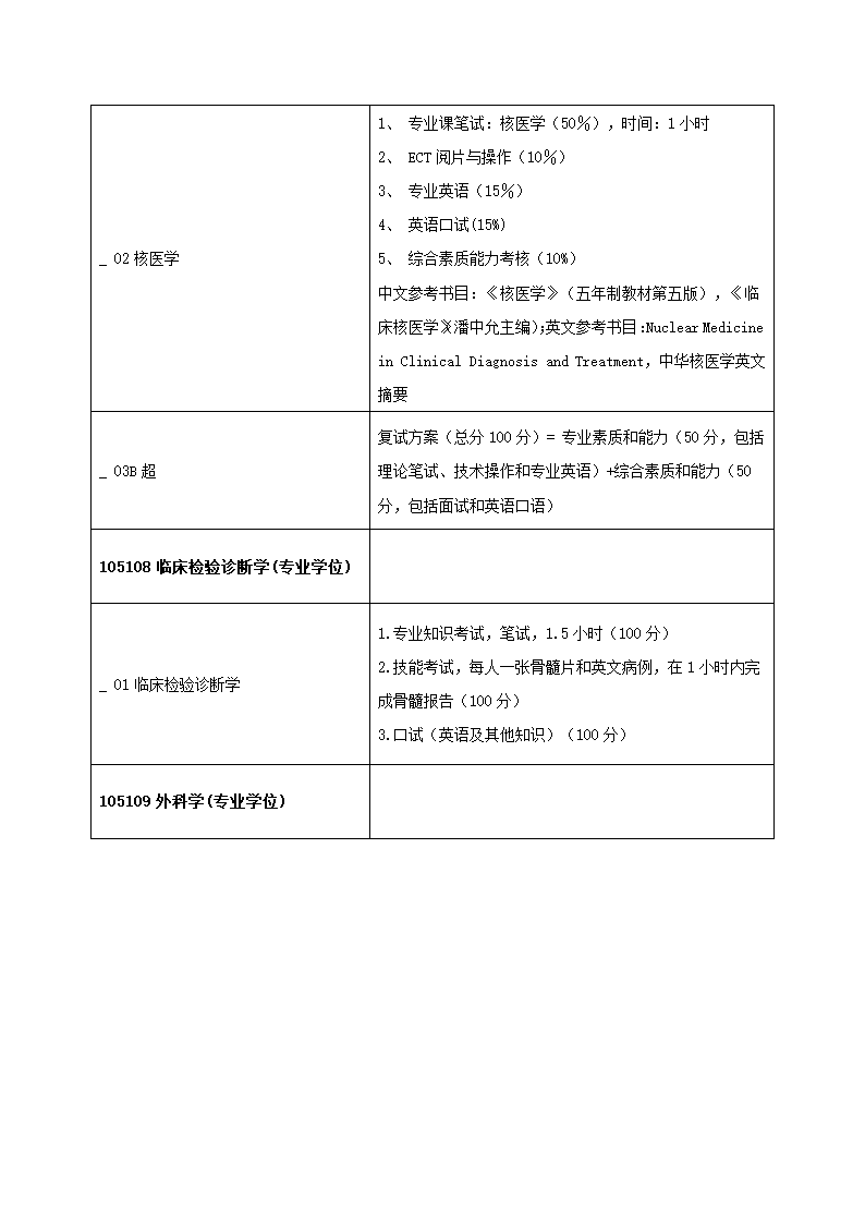 2011年青岛大学医学院研究生复试方案第35页