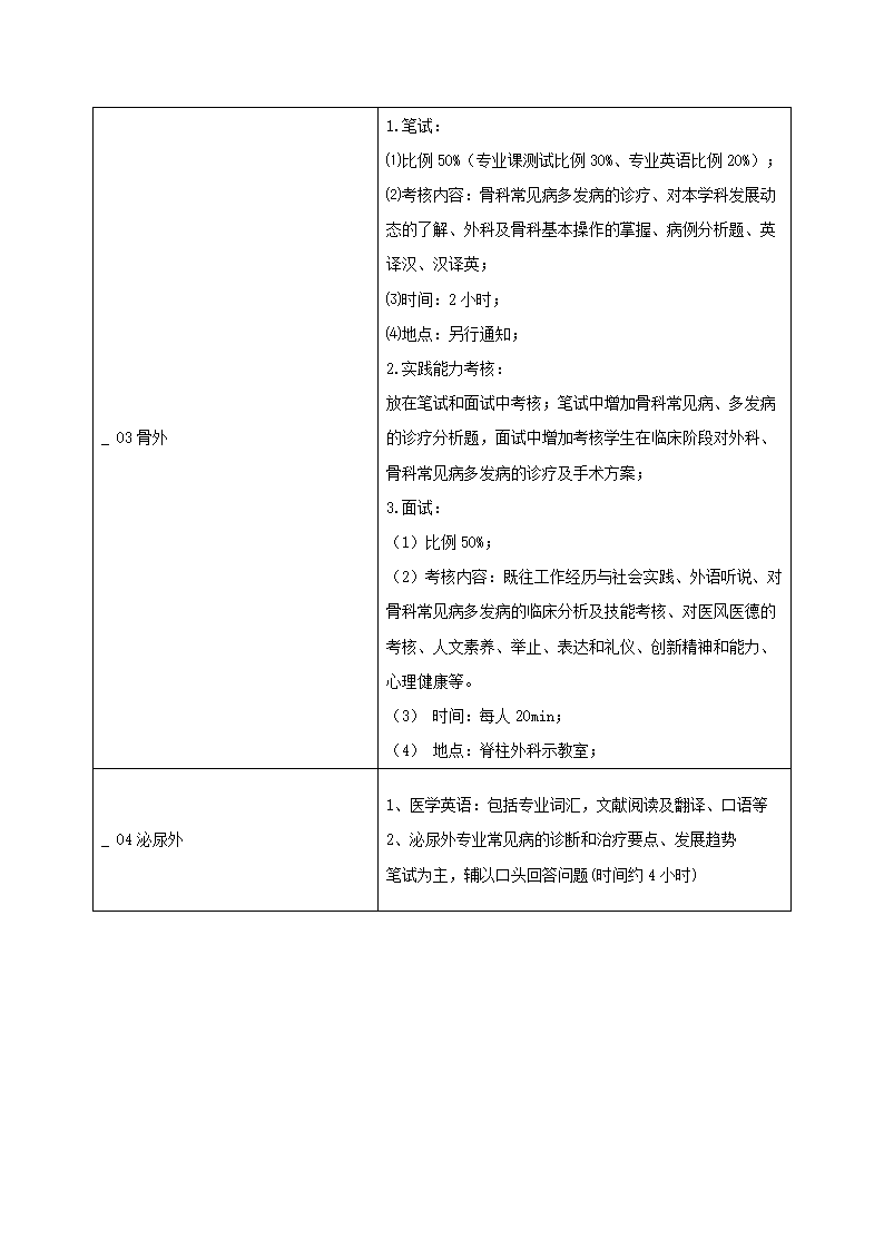 2011年青岛大学医学院研究生复试方案第37页