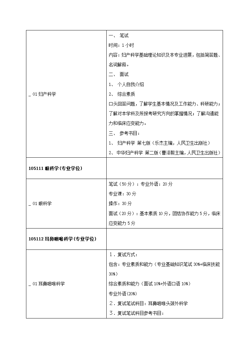 2011年青岛大学医学院研究生复试方案第40页