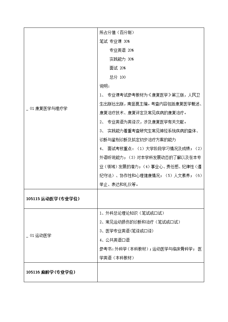 2011年青岛大学医学院研究生复试方案第42页