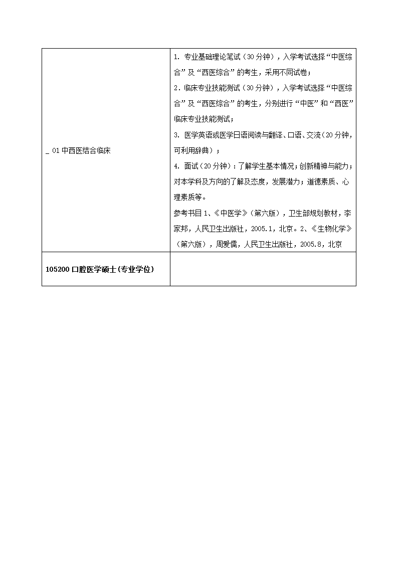 2011年青岛大学医学院研究生复试方案第44页