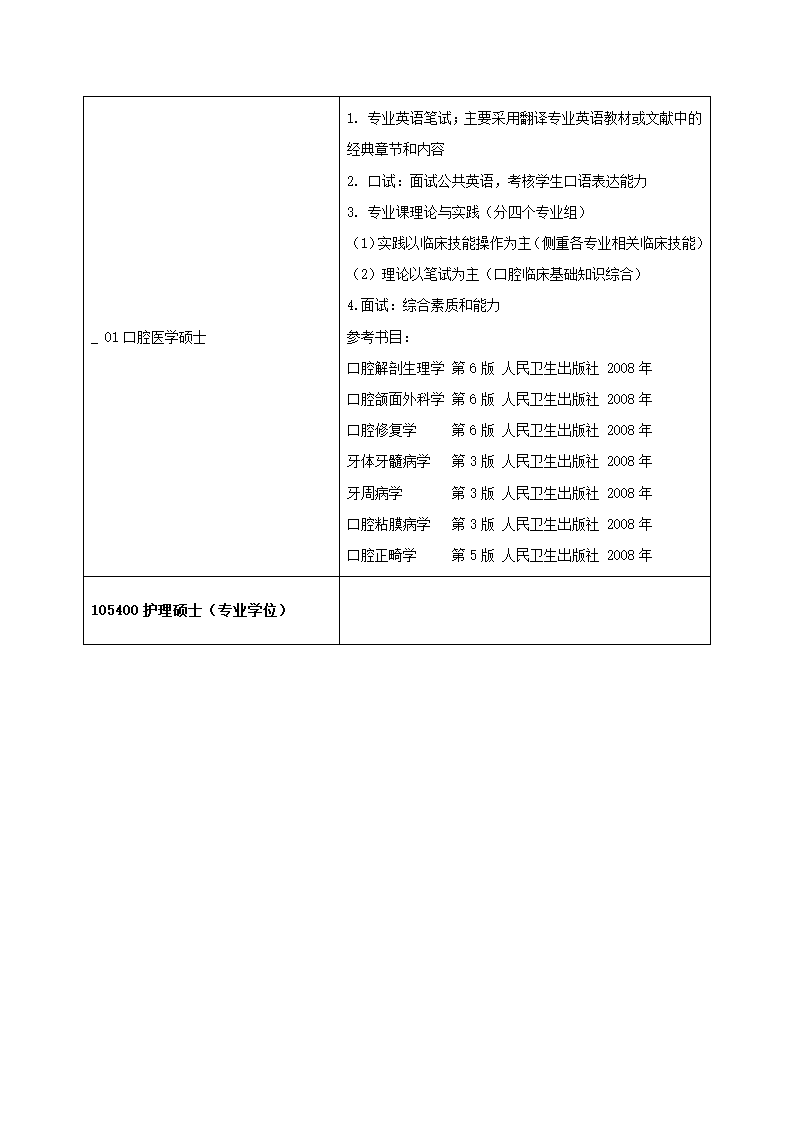 2011年青岛大学医学院研究生复试方案第45页