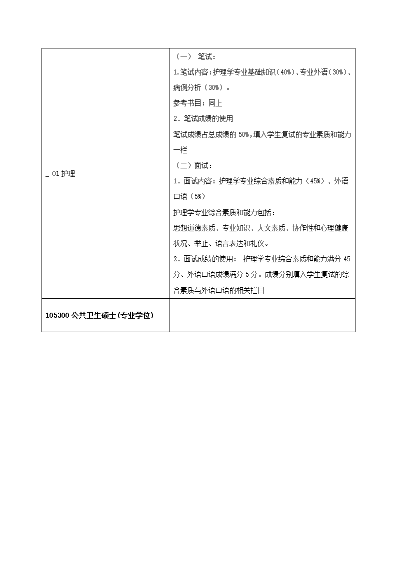 2011年青岛大学医学院研究生复试方案第46页