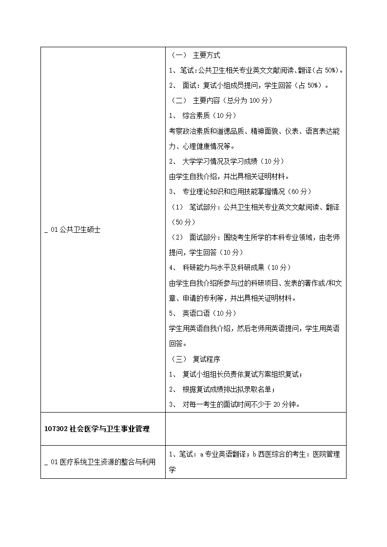 2011年青岛大学医学院研究生复试方案第47页