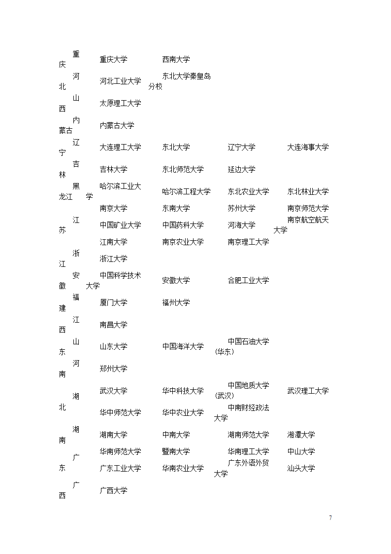 提前批、一本第7页