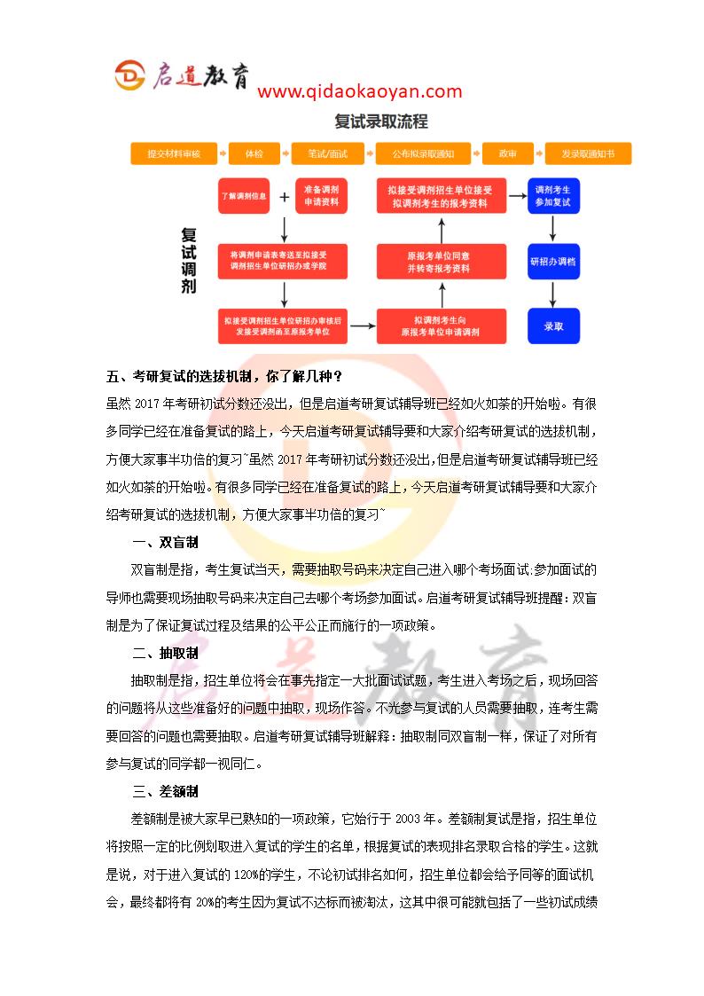 2018上海交通大学上海交大-南加州大学文化创意产业学院考研复试通知复试时间复试分数线复试经验第4页