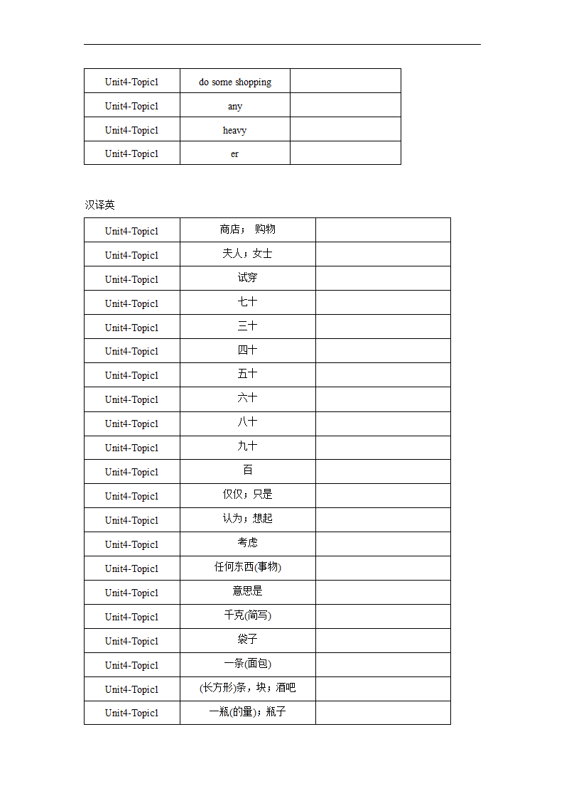 仁爱版七年级上册Unit4 Having fun Topic1单词、词组默写清单（含解析）.doc第2页