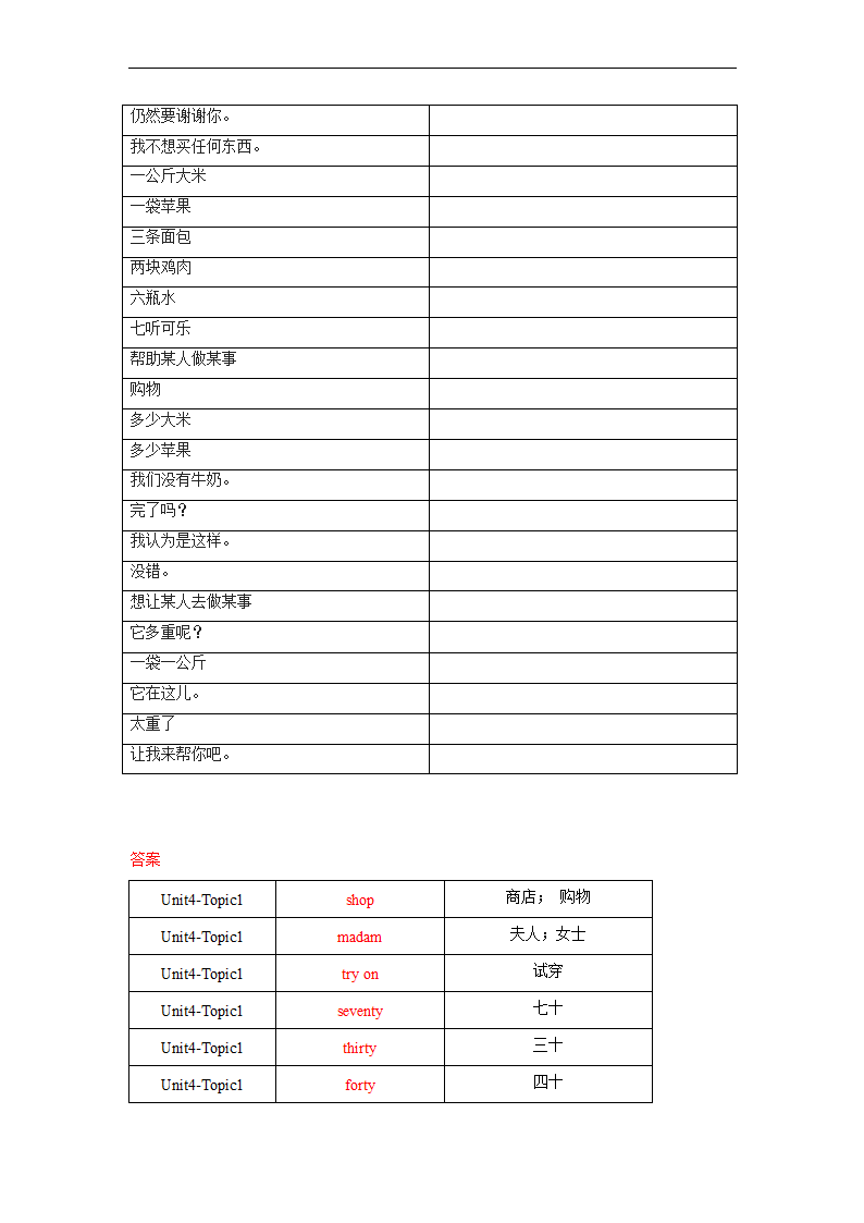 仁爱版七年级上册Unit4 Having fun Topic1单词、词组默写清单（含解析）.doc第5页