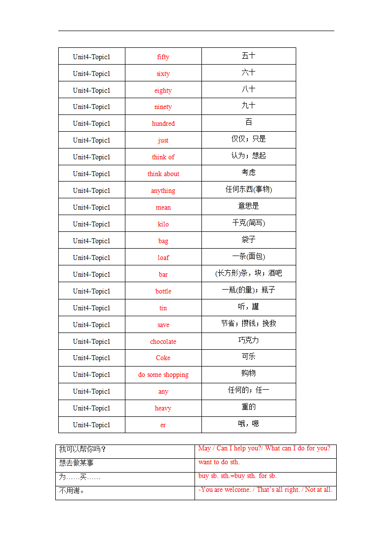 仁爱版七年级上册Unit4 Having fun Topic1单词、词组默写清单（含解析）.doc第6页