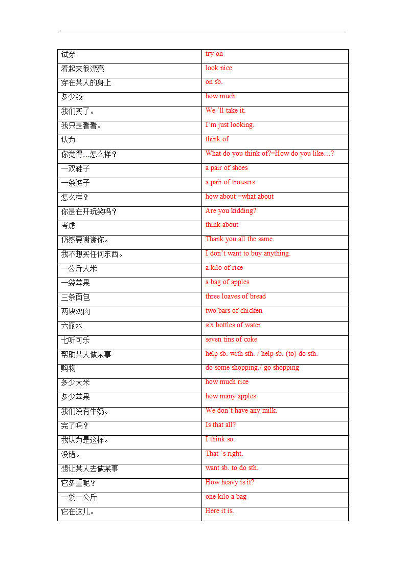 仁爱版七年级上册Unit4 Having fun Topic1单词、词组默写清单（含解析）.doc第7页