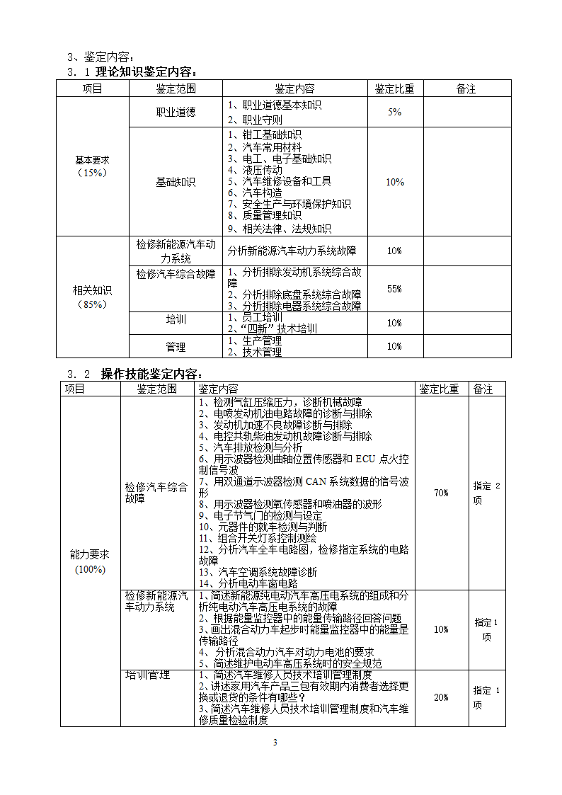 汽车修理工 二级 考试大纲第3页