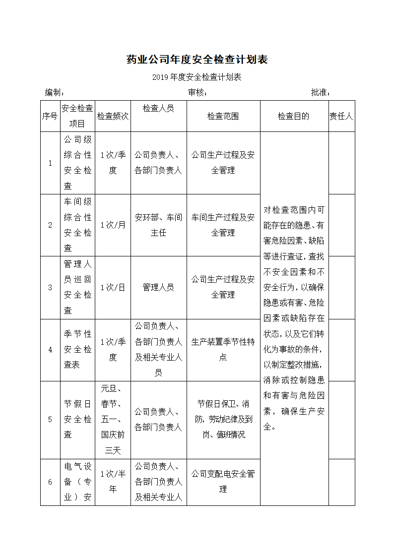 药业公司年度安全检查计划表.docx第1页