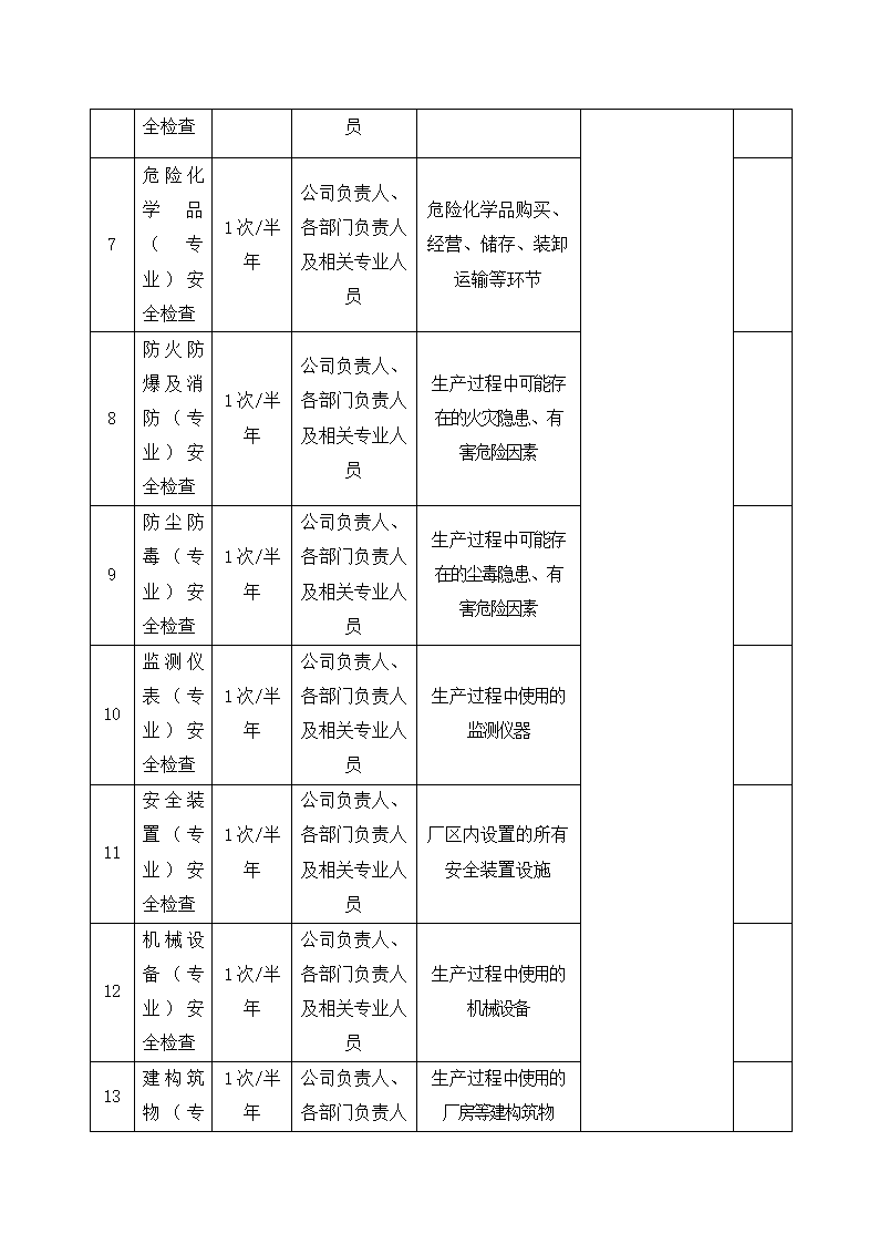 药业公司年度安全检查计划表.docx第2页