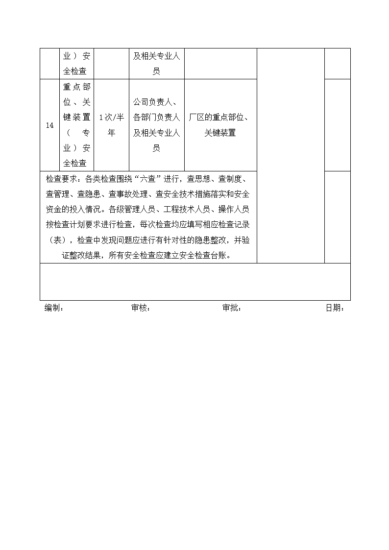 药业公司年度安全检查计划表.docx第3页