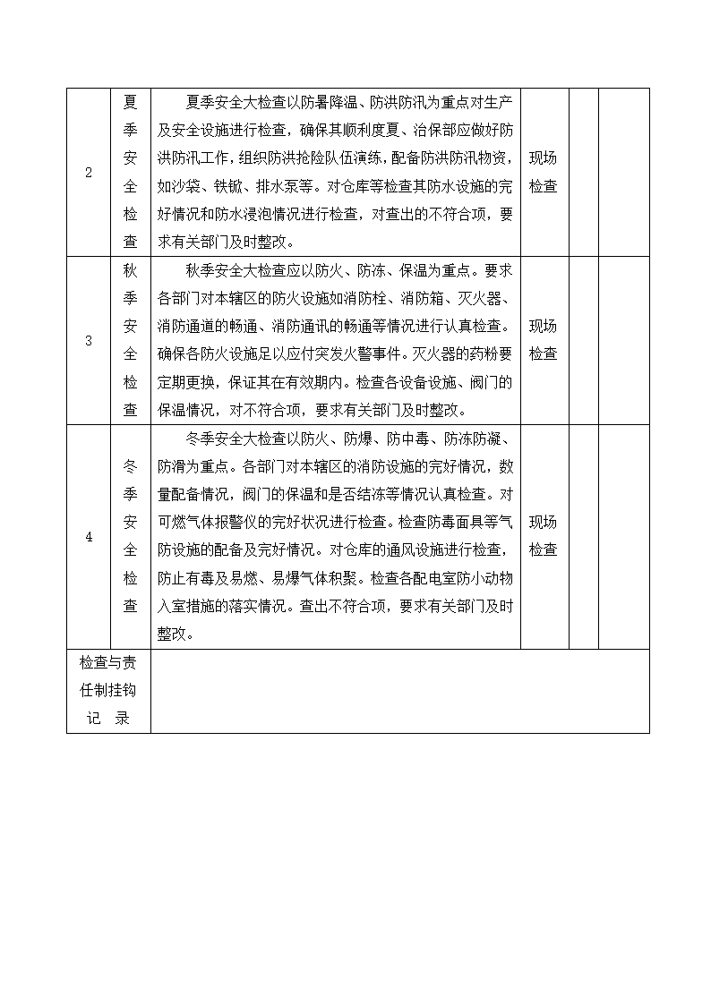 药业公司年度安全检查计划表.docx第20页