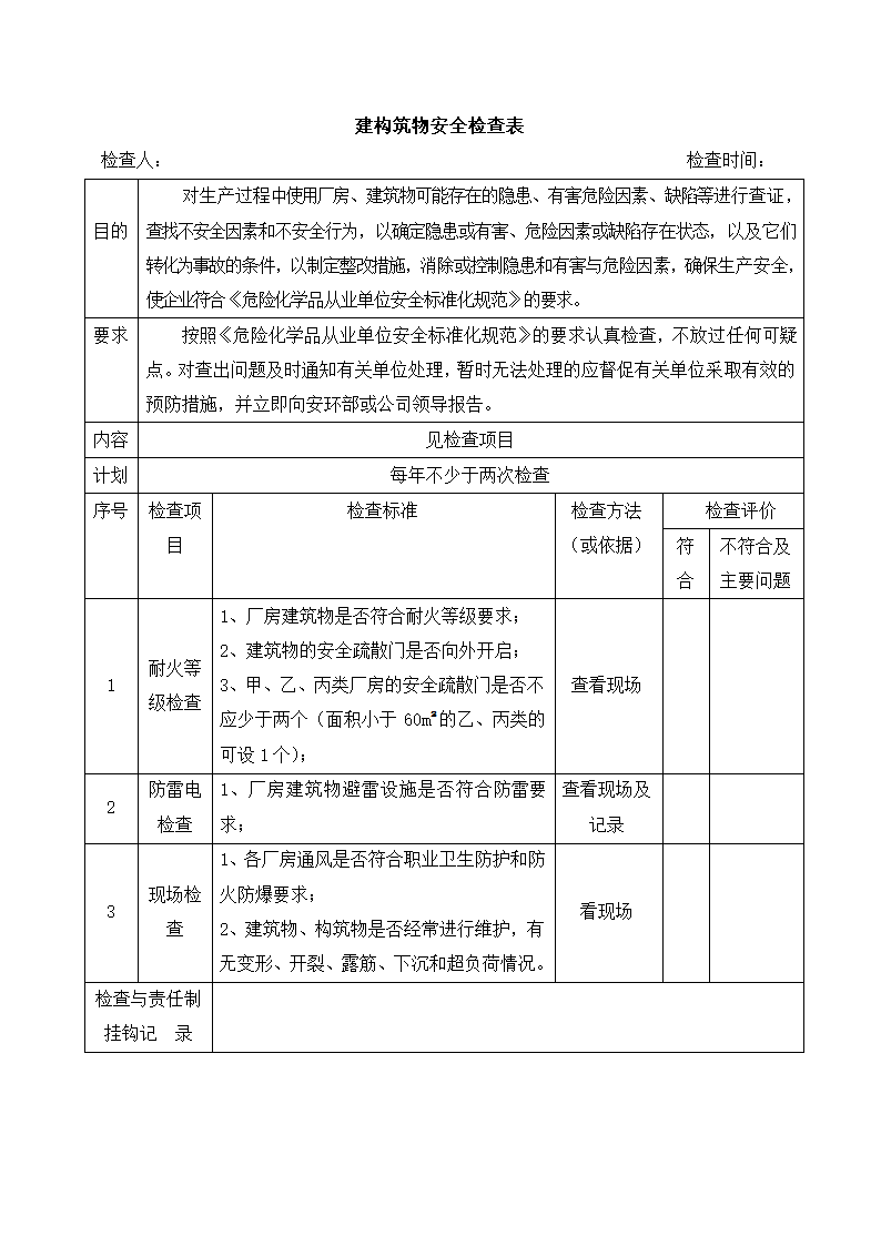 药业公司年度安全检查计划表.docx第22页