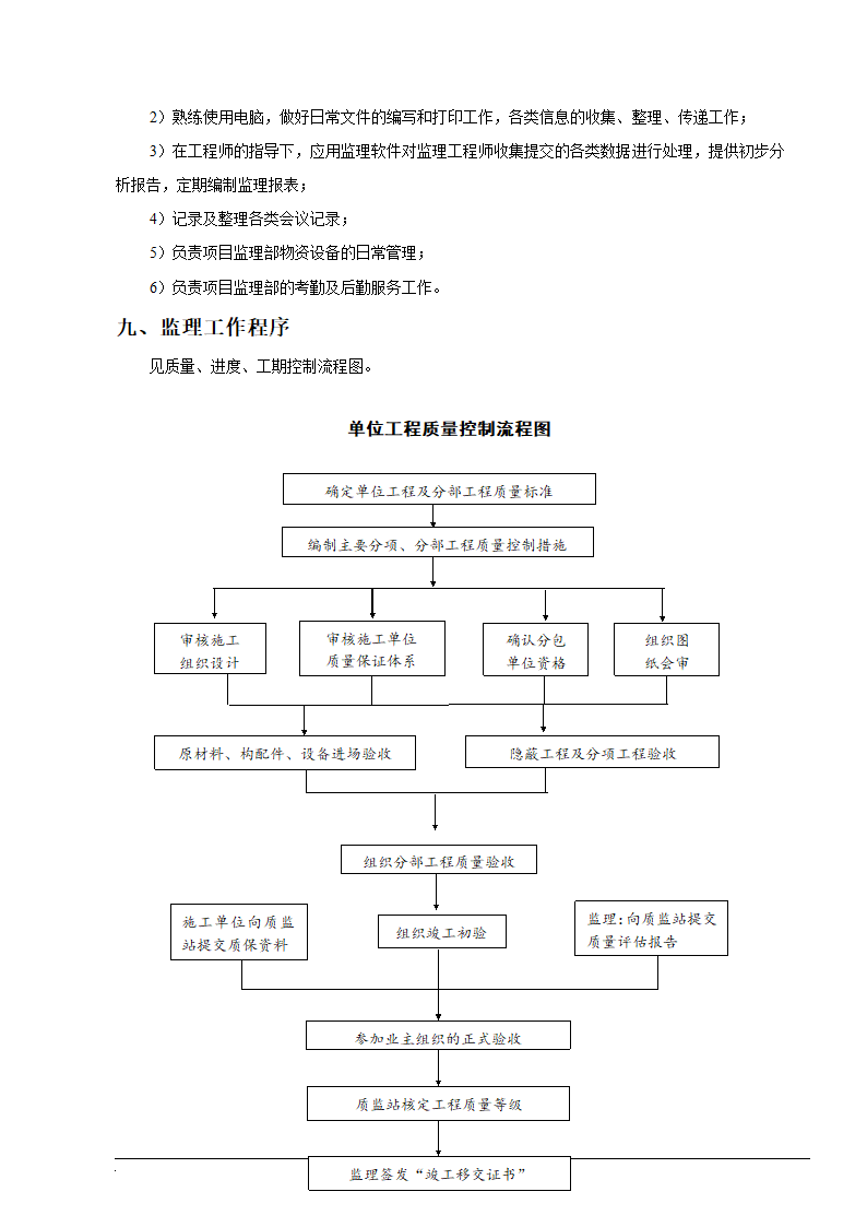 工厂工程监理规划.doc第9页