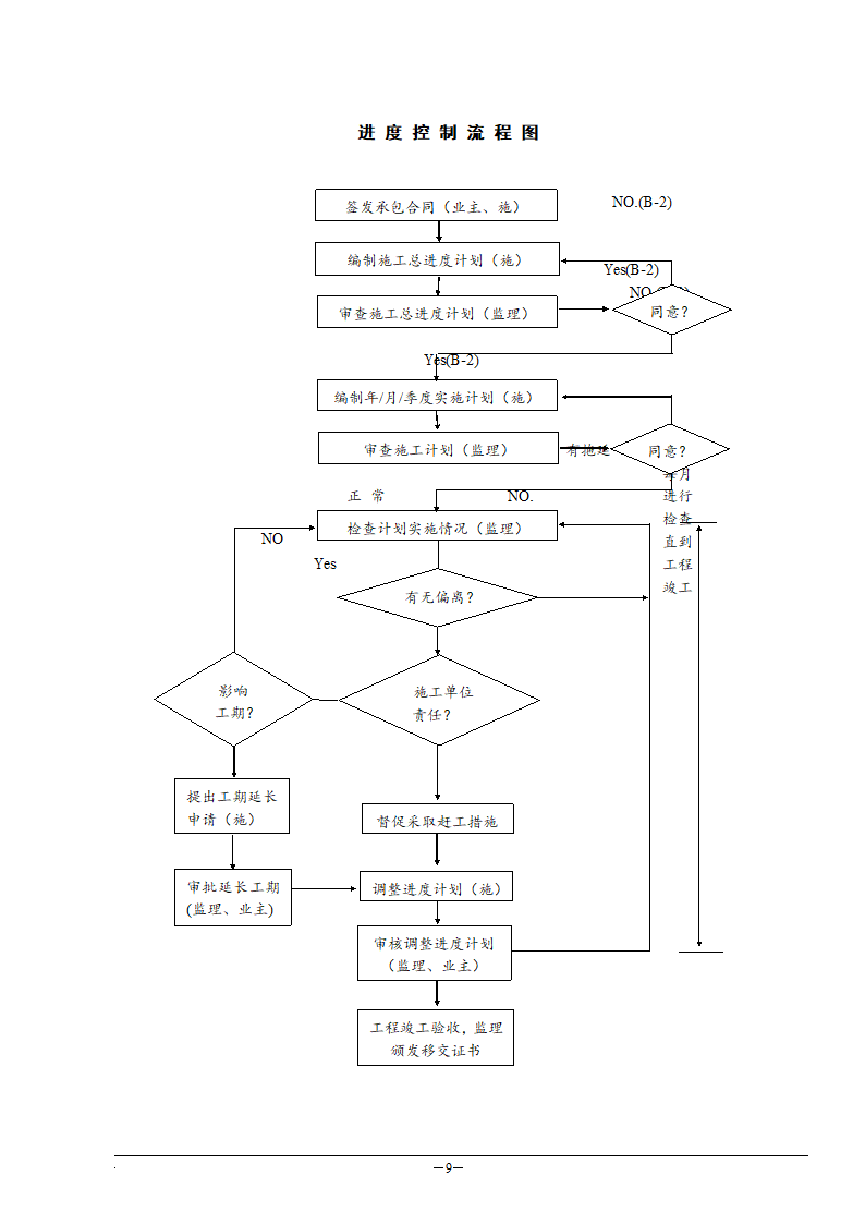 工厂工程监理规划.doc第10页