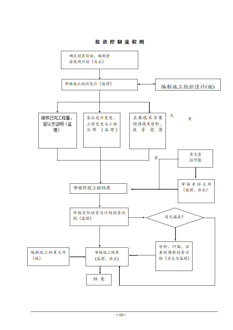 工厂工程监理规划.doc第11页