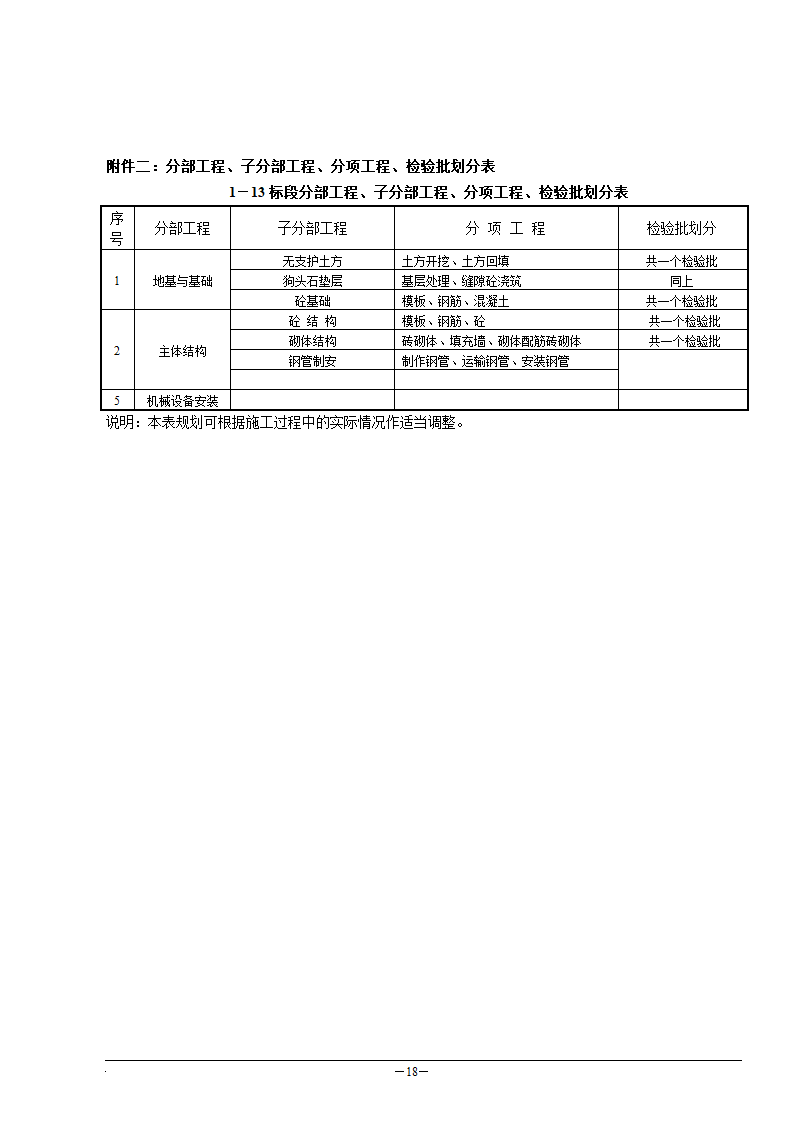 工厂工程监理规划.doc第19页